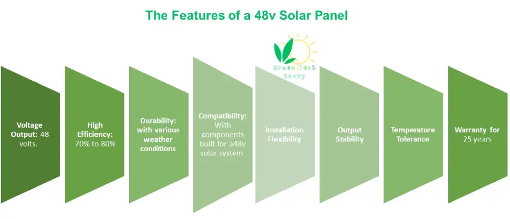 solar panel 48v: features and avdantages