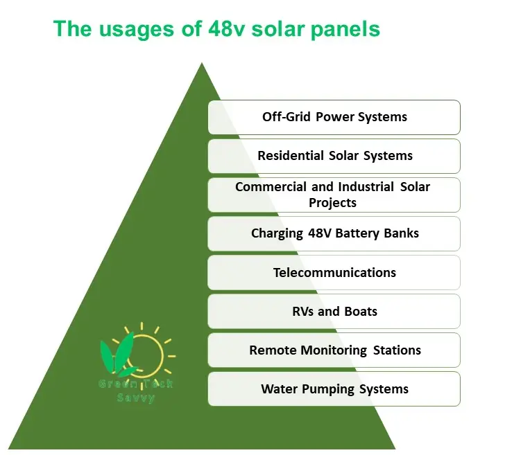 48v solar panel benefits and applications