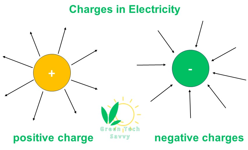 Charge in Electricty