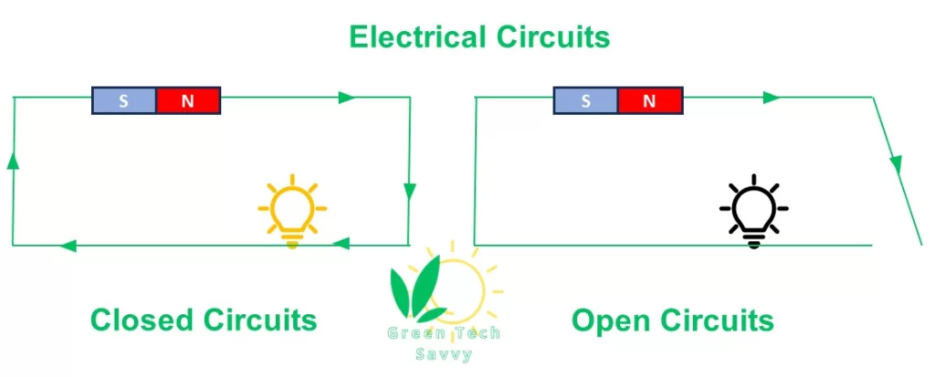 Electrical Circuits