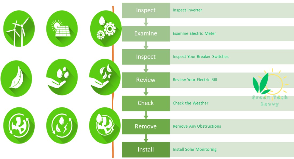 how do i know if my solar panels are working (solar diagnostics)