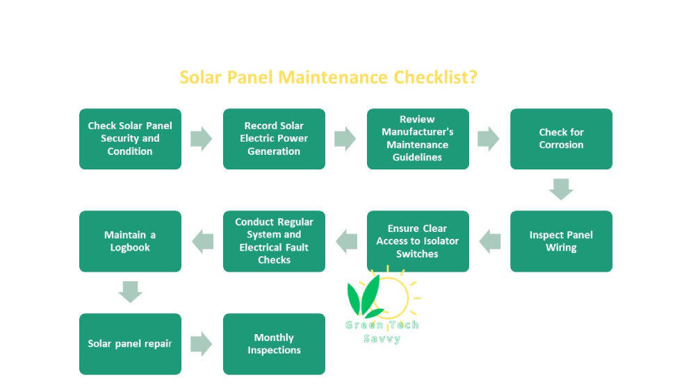 Template and Checklist of solar panels maintenance