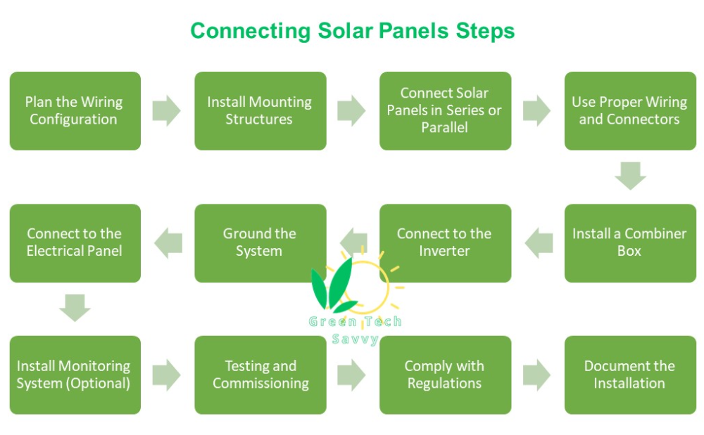 connect solar panels