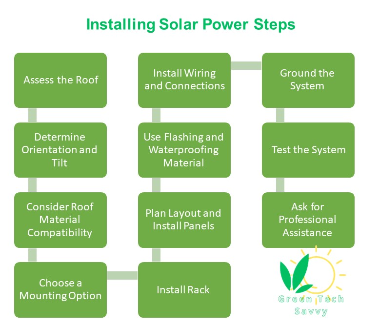 install solar panels