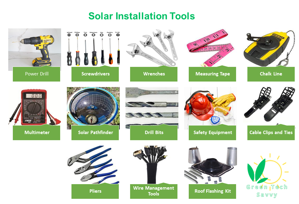 Equipment for solar installation