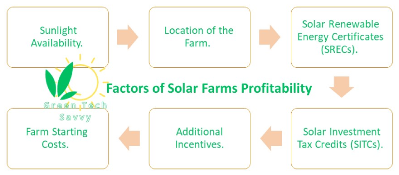 Invest in pv farm