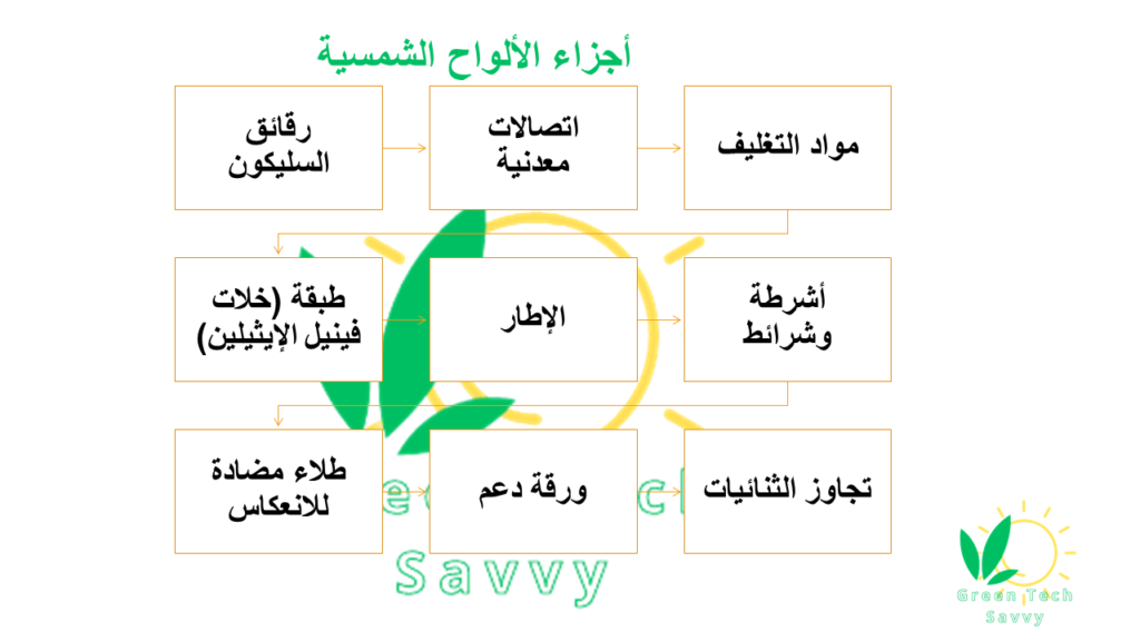 ألواح طاقة شمسية وأجزائها