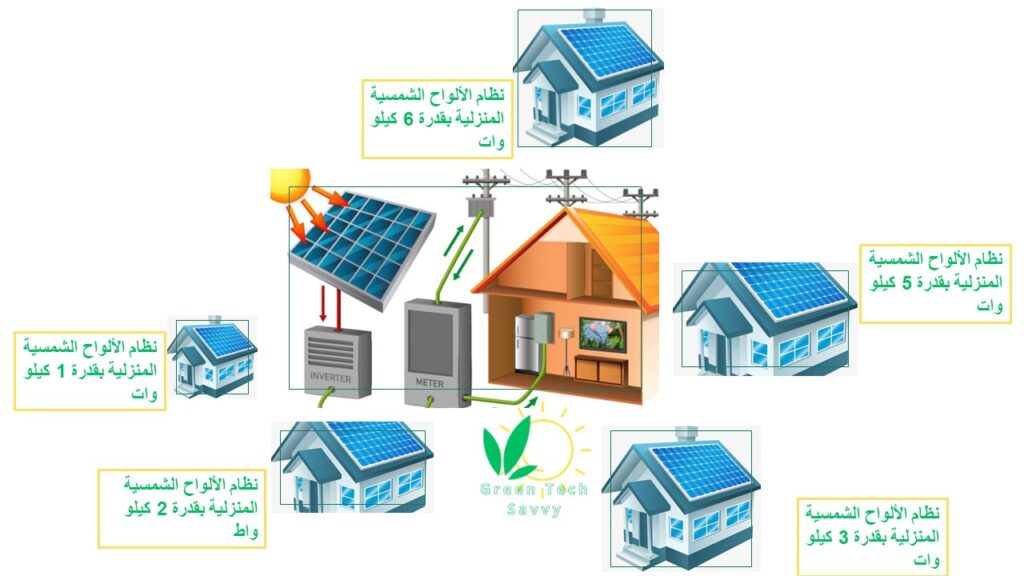 لوحات الطاقة الشمسية للمنازل