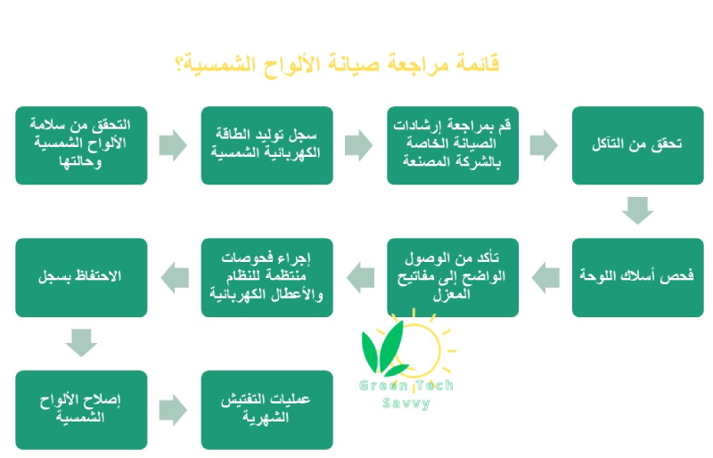 وقائمة مرجعية لصيانة الألواح الشمسية