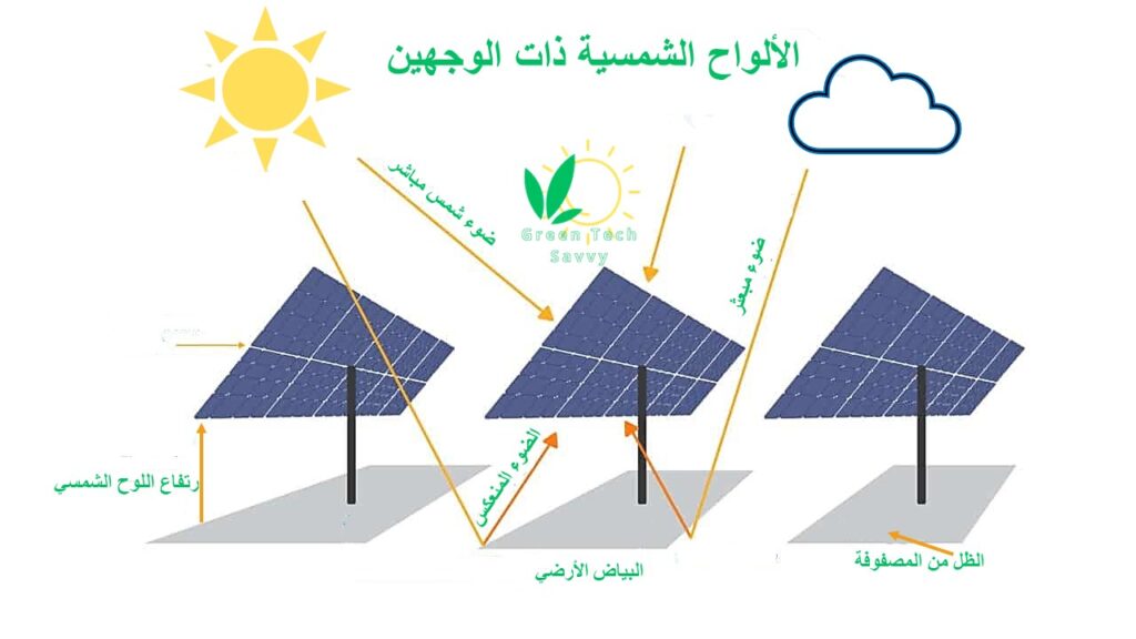 وحدة الطاقة الشمسية ثنائية الوجه