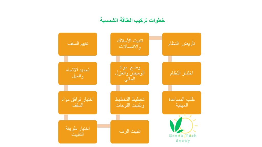 تركيب الخلايا الشمسية