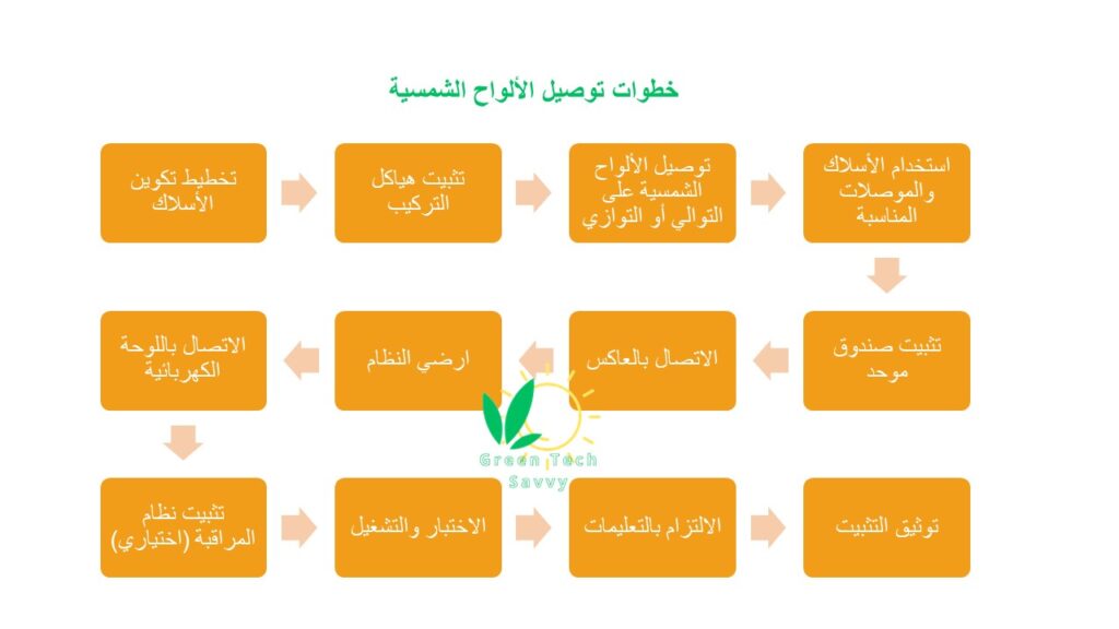 توصيل الالواح الشمسية