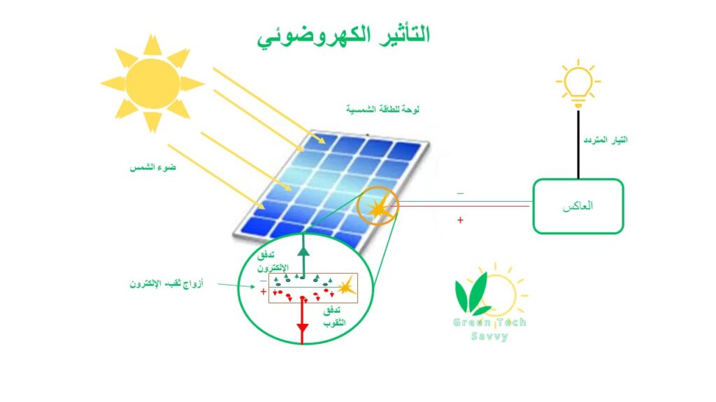 طريقة عمل الخلية الشمسية