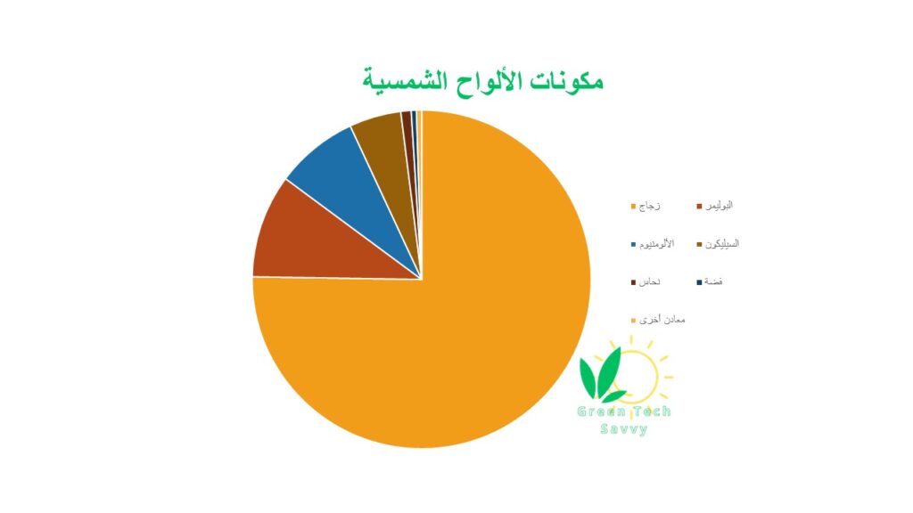 ألواح طاقة شمسية ومكوناتها