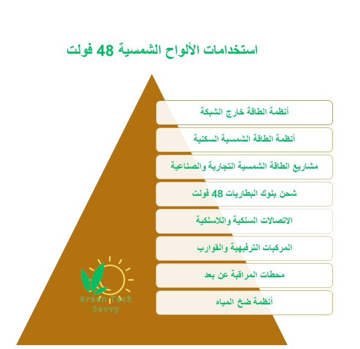 استخدامات وفوائد وتطبيقات الالواح الشمسية 48 فولت 