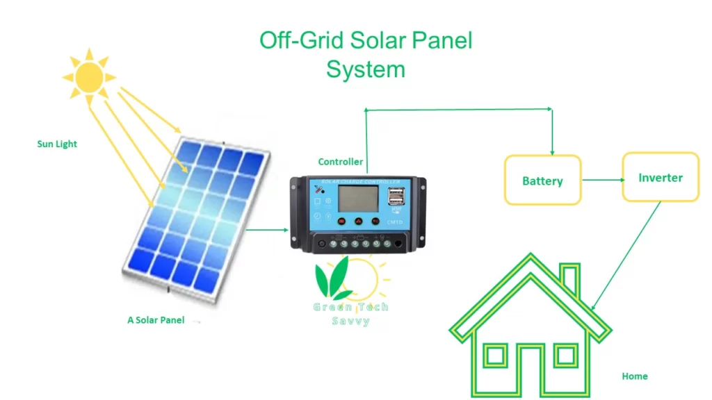 Off-grid Home solar Panel System diagram