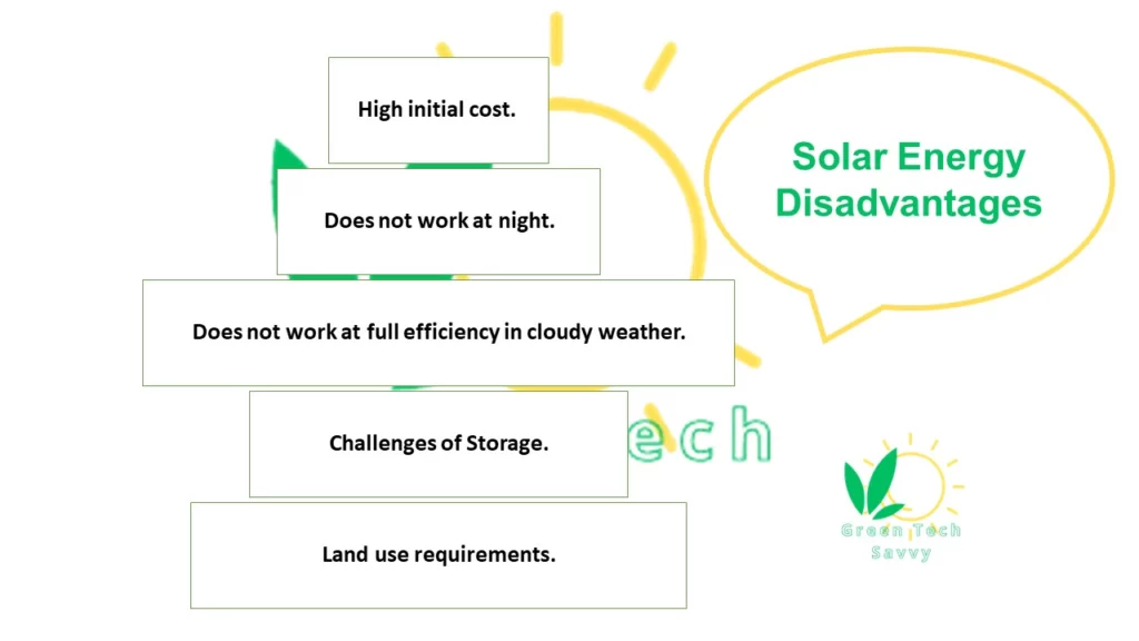  Cons, limitations of Solar Energy 