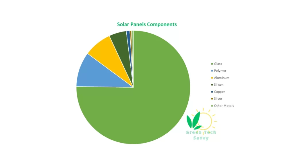 A Solar Panel Materials