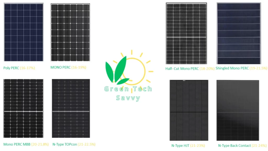 solar cell efficiency according to types, designs, configurations