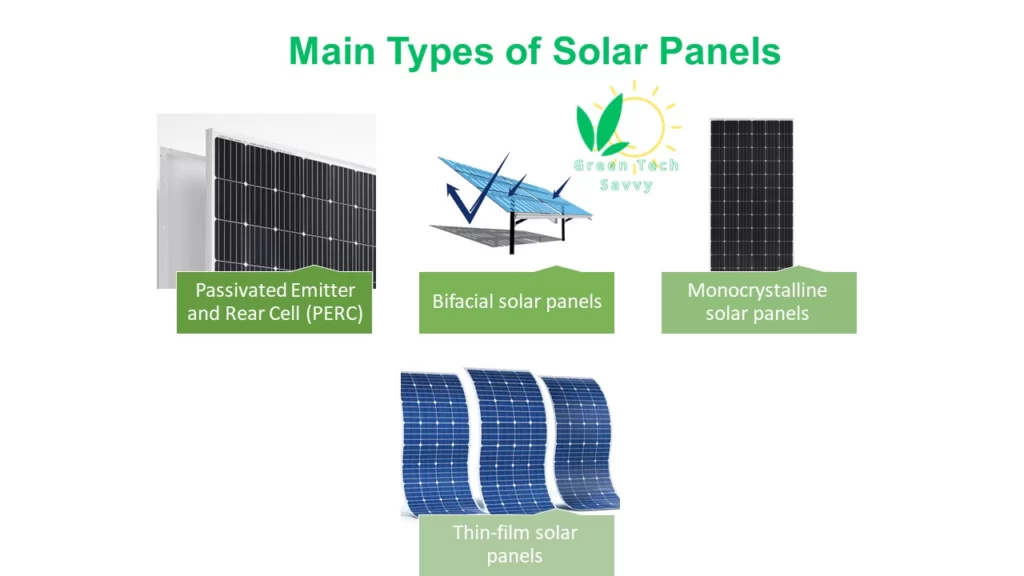 Solar Panels' Classes and Categories