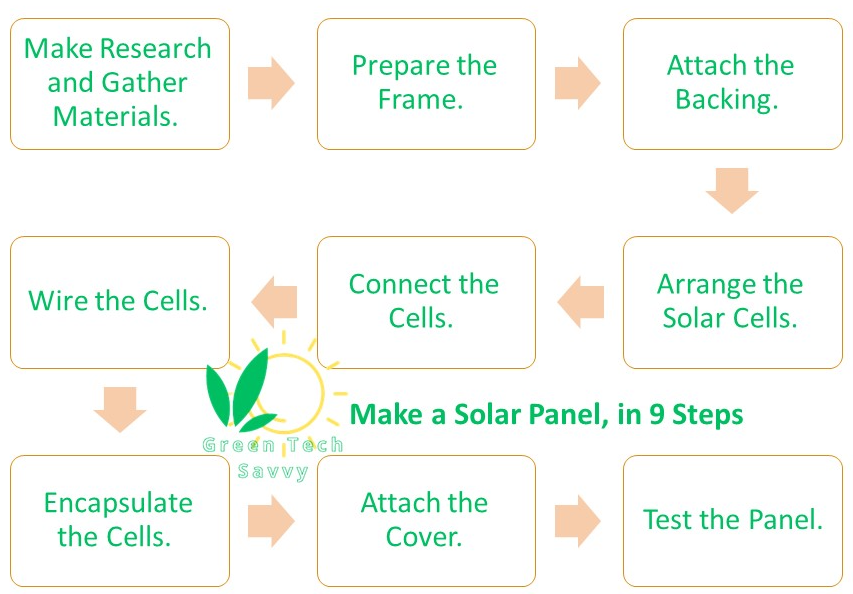 how to make a sun panel